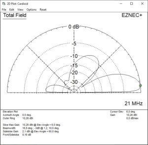 Bild 11: Elevationsdiagramm 15 m
